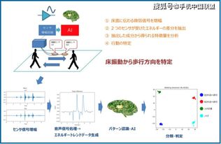 日本研發(fā)新型室內(nèi)定位技術(shù) 通過地板震動(dòng)判斷行走方向，或?qū)⒏镄滦l(wèi)星定位模塊研發(fā)